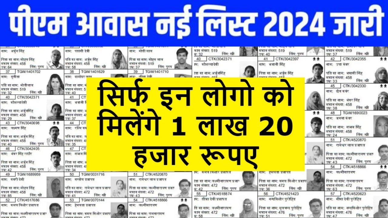 PM Awas Yojana List 2024