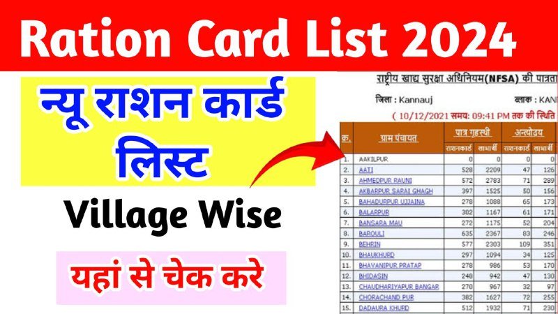 Ration Card List Village Wise