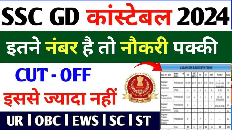 SSC GD Cut Off 2024