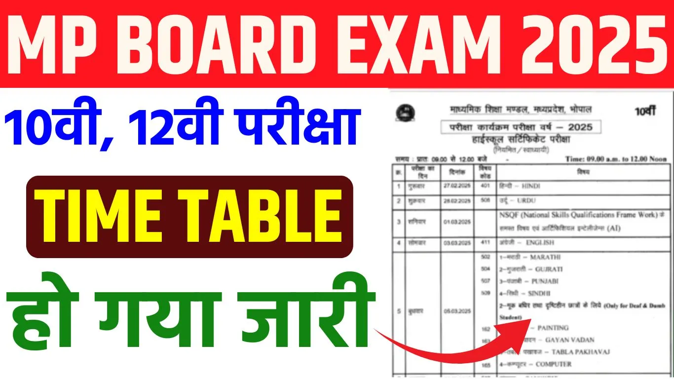 MP Board Exam Date 2025