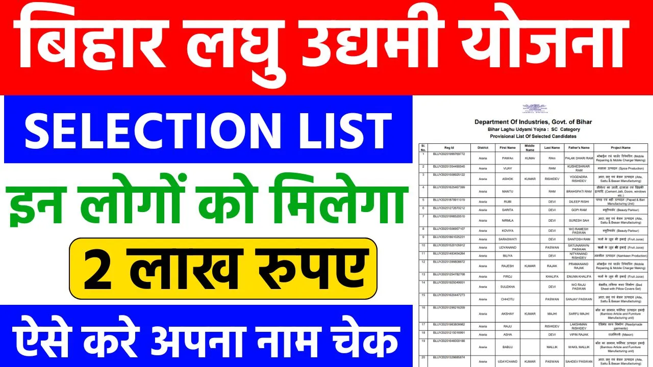 Bihar Laghu Udyami Yojana Selection List 2025